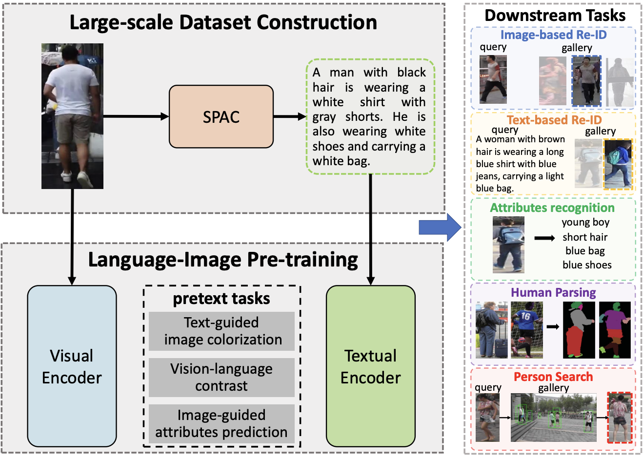 A paper that does not exist yet but will in the future
